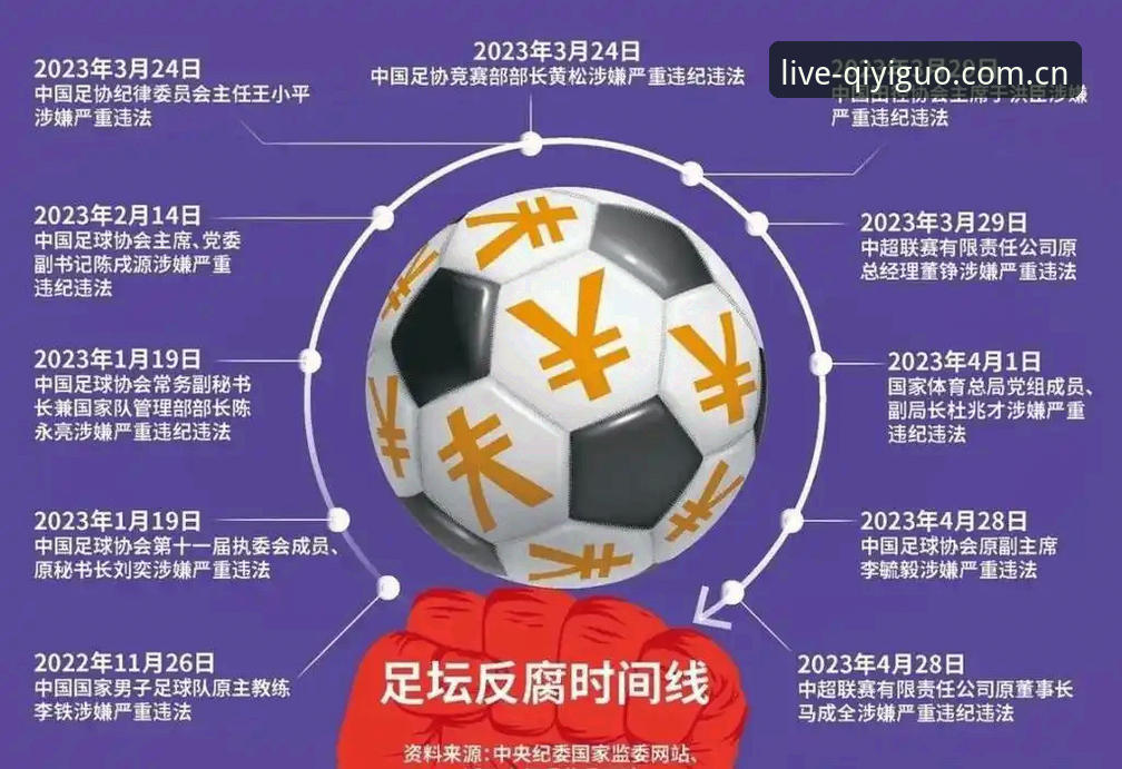 足球反腐名单解读实用指南——奇异果买球带你透视足坛整顿事件