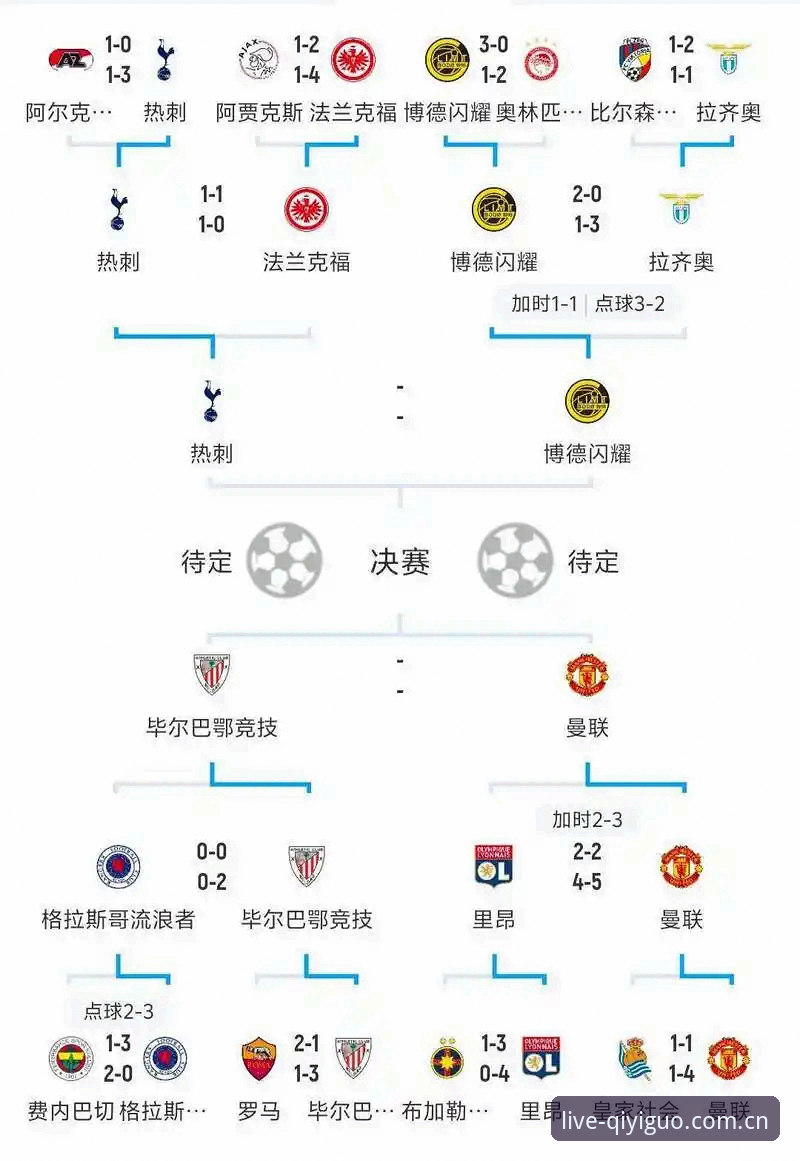 奇异果买球登录通道下载不了怎么办 掌握欧联杯决赛复盘关键,奇异果买球用户必备的赛事分析知识
